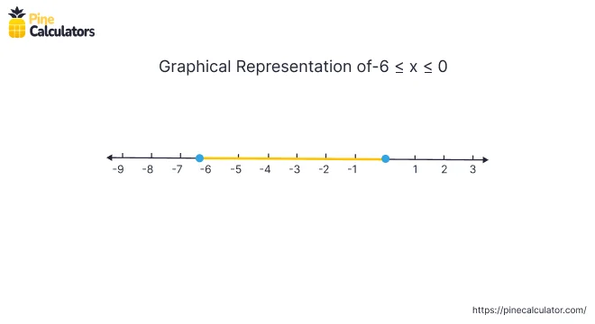 Example of Absolute Value Inequality