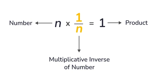 Formula of Multiplicative Inverse