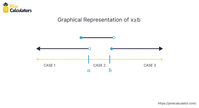 Graphical Representation of inequalities with absolute value